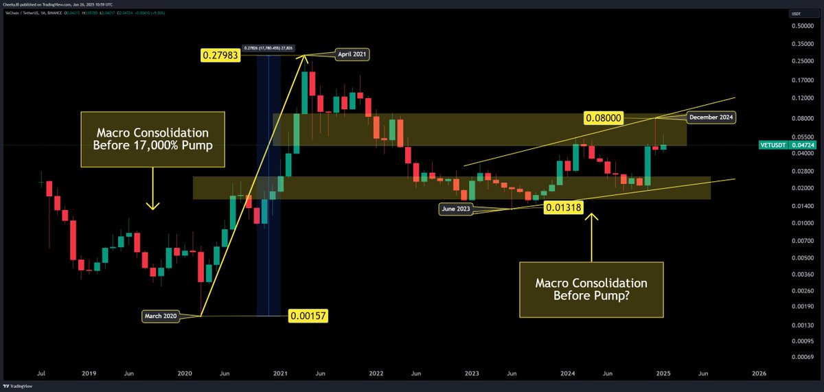 Cheeky Crypto tweet media