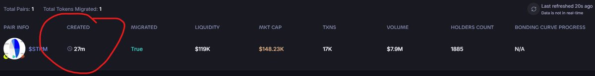 LaythAhmad8's tweet photo. @imprfekt @StreamflowFDN "test token deployed many months ago." You liar stole people's money !!! https://t.co/GRsXRzVbeU