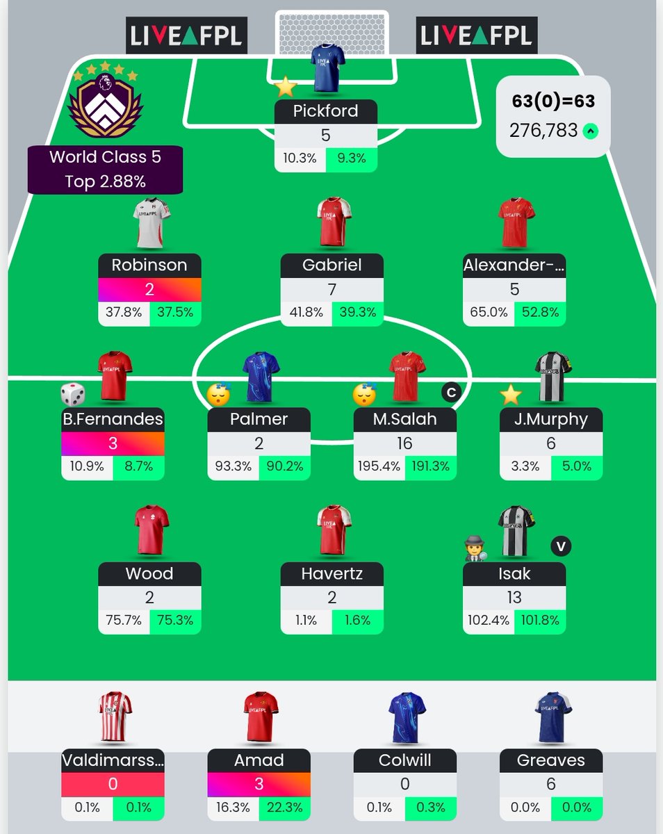 FPLJonz's tweet photo. GW23

✅ 63 points 
🌍 276k OR
#FPL #FPLCommunity https://t.co/oyLiWt2cqa