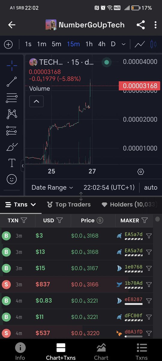 CopyLine434782's tweet photo. @Nafwyd $tech 0x5Ac04b69bDE6f67C0bd5D6bA6fD5D816548b066a 🍺 https://t.co/WX0TTxulK1