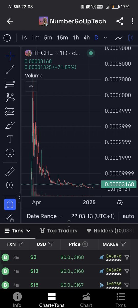 CopyLine434782's tweet photo. @Nafwyd $tech 0x5Ac04b69bDE6f67C0bd5D6bA6fD5D816548b066a 🍺 https://t.co/WX0TTxulK1