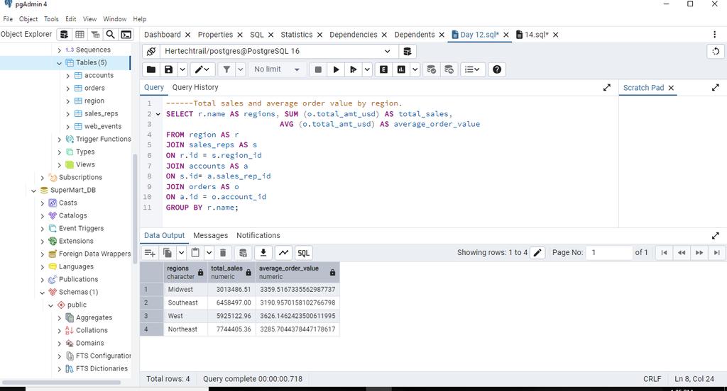 Waqeelah14's tweet image. Day 12 of 15-day Data challenge
Today, I wrote an SQL query to calculate the Total sales and Average order value for each region.
Grouping and aggregation are powerful tools for gaining insights from data.
#HerTechTrailAcademy #HTTDataChallenge #SQLAggregation #DataAnalytics