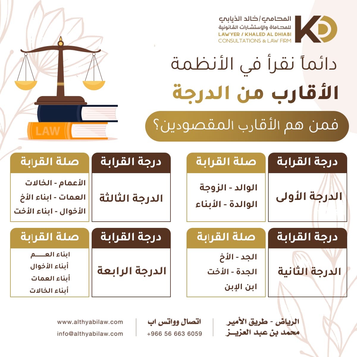 Althyabikhaled's tweet photo. تعرف الان على درجة قرابتك مع أهلك 

#الصحة #وزارة_الصحة 
#مقاطعه_بثوث_التيك26 
@SaudiMOH
@media_ksa
@ppgovsa https://t.co/yyGv8bamJx