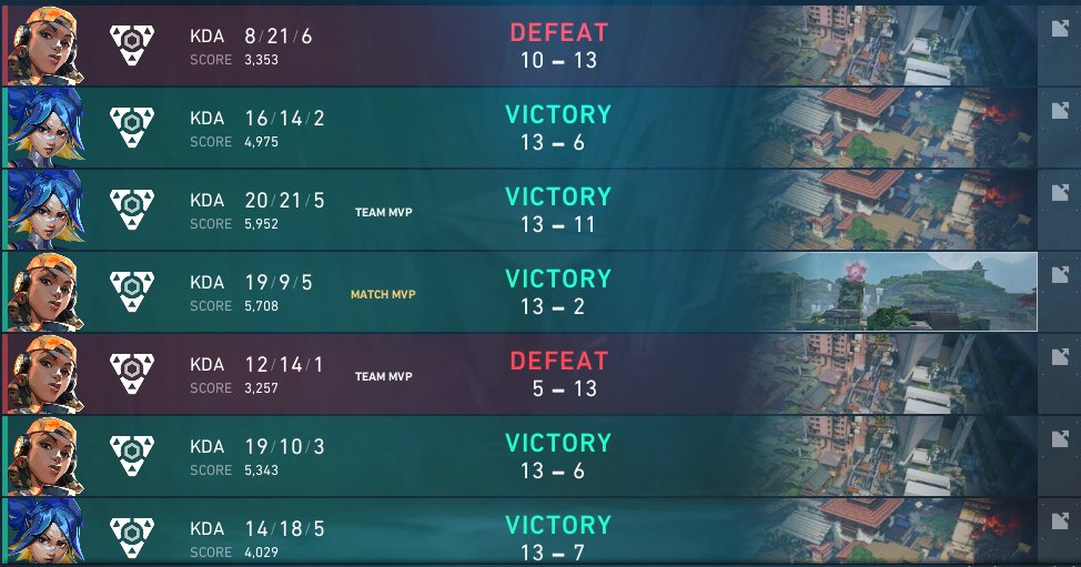 celineFPS's tweet photo. 5-2 swiss stage, which means we qualified for the closed qualifier!!!
so happy with our performance so proud of my mates 🦭💙
13-7 vs @OrkadiaVAL
13-6 vs @OservEsport
5-13 vs @BLVKHVND
13-2 vs @FraggingFriends
13-11 vs @DEFIENTGC
13-6 vs @SissiStatePunks
10-13 vs #DECIDERS https://t.co/kQvVQ1J4VP