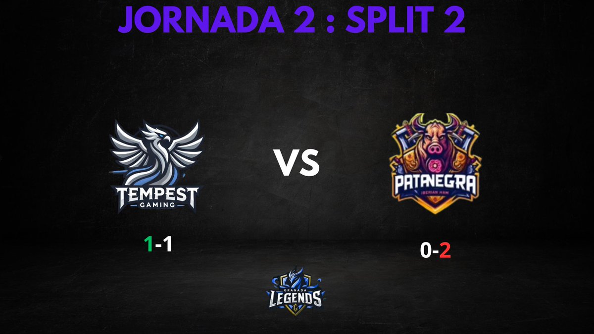TempestG2ming's tweet photo. ¡VICTORIA ARROLLADORA!
Nuestro equipo logra llevarse la victoria a casa en la Jornada 2 contra Patanegra, con una victoria contundente por parte de nuestros jugadores.

Dar gracias a nuestra afición por estar día si día también apoyándonos #Tempest #Win #LOL #Winner https://t.co/gdysod1mSO