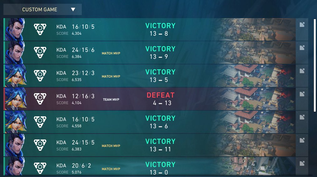 we finished 6-1 that means we have qualified for closed quals ggs too all teams ❤️