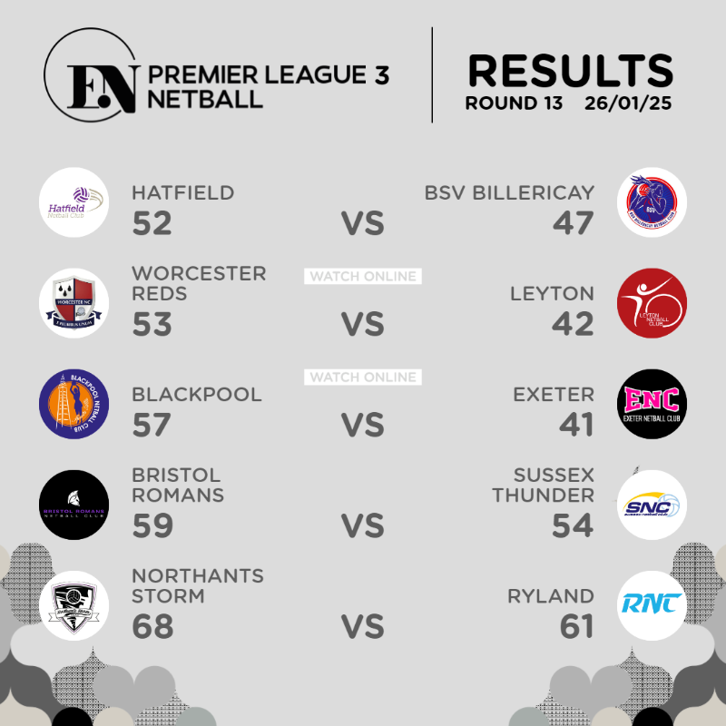 EnglandNetball's tweet photo. Update on round 13 scores 👇

👀 Swipe to see the Premier League 1, 2 and 3 results from this weekend.

Head to https://t.co/bSbxyNrePT to replay the action 🎬