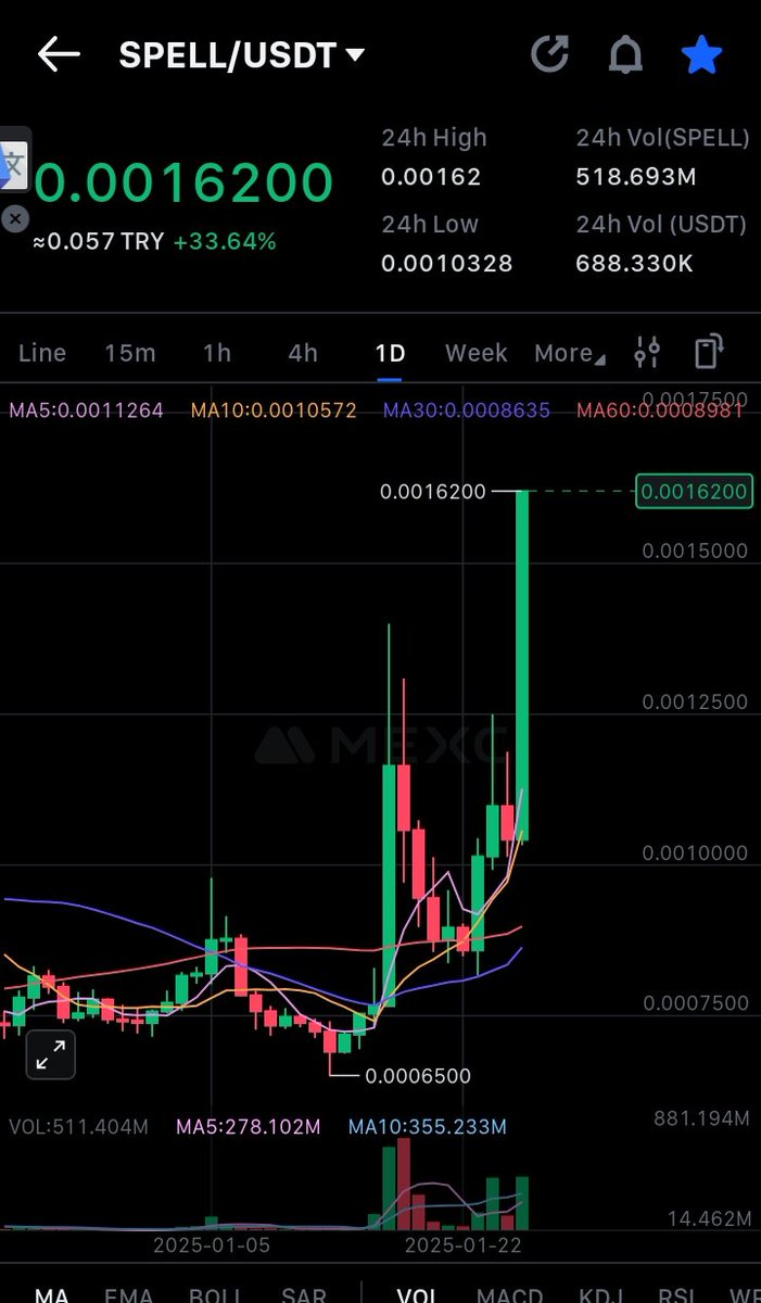 #SPELL 🚀🚀🚀🚀🚀#cripto #boğa
