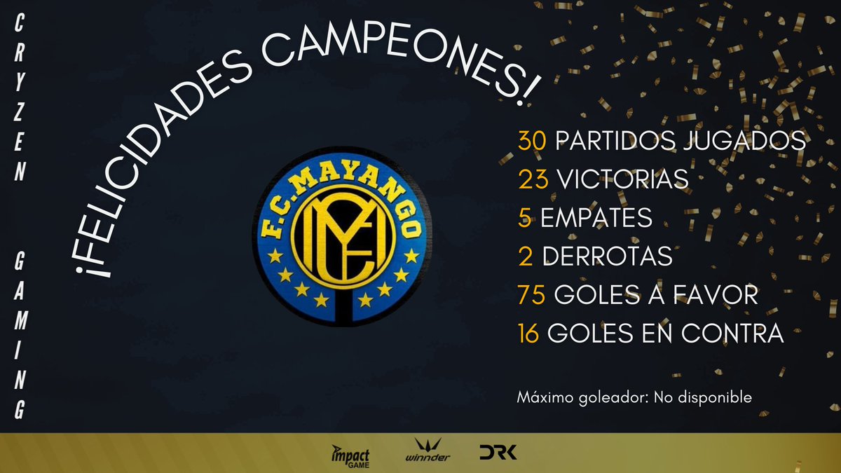 ¡ＦＥＬＩＣＩＤＡＤＥＳ ＣＡＭＰＥＯＮＥＳ！

🏆 <a href="/FCMayango/">FC Mayango</a> 
Campeón de Tercera División Grupo B <a href="/VPG_Spain/">Virtual Pro Gaming España</a> 

🏛️30 Partidos Jugados
✅23 Victorias
⏸️5 Empates
❌2 Derrotas
⚽️75 Goles a Favor
🚧16 Goles en Contra

#TuEresVPG <a href="/ImpactGame_es/">Impact Game</a> <a href="/WINNDERcom/">WINNDER</a> <a href="/DRKsportsES/">DRK Sports</a>