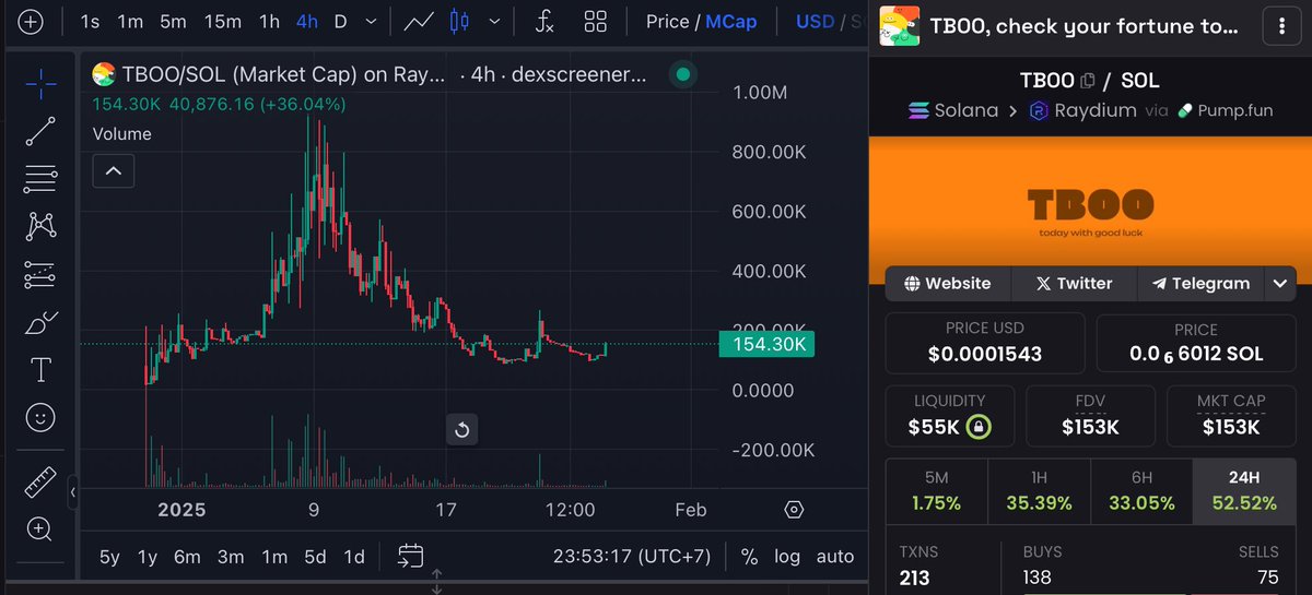 Dhito_077's tweet photo. Seeing $TBOO current market cap is embarrassing.  

This AI project, which is part of the Solana AI Hackathon, deserves better.  

It should be valued above a $1M market cap.

CstVd7RrxQ8sdL7B77VZXEAcwNJVM2AmLprBxJMzpump https://t.co/BLzUq7eGLb