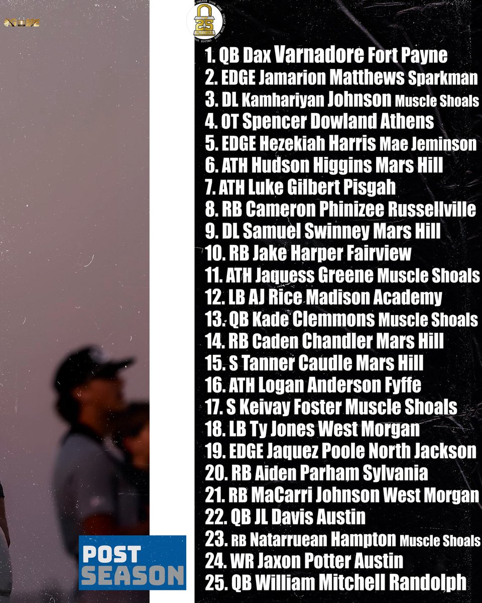 UnLockYourGame (@unlockyourgame) on Twitter photo โUNLOCKEDโ ๐ POST SEASON TOP 25 ATHLETES of NORTH ALABAMAโผ๏ธ
1. <a href="/DaxVarnadore/">Dax Varnadore</a>
2. <a href="/marion_matt26/">Jamarion โJuiceโ Matthews</a>
3. <a href="/mharijohnson/">Kamhariyan โMhariโ Johnsonโญ๏ธ</a>
4. <a href="/SpencerDowland/">Spencer Dowland</a>
5. <a href="/HezeHarris/">Hezekiah Harris</a>
6. <a href="/HudsonHiggins21/">Hudson Higgins</a>
โฆ
21. <a href="/Mjohnson24_/">MaCarri Johnson</a>
22. <a href="/JLDavis_2025/">JL Davis</a>
23. <a href="/natarruean/">Natarruean hampton</a>
24. <a href="/JaxonPotter5/">Jaxon Potter</a>
25. <a href="/william_mitch25/">William Mitchell</a> โUNLOCKEDโ ๐ POST SEASON TOP 25 ATHLETES of NORTH ALABAMAโผ๏ธ
1. <a href="/DaxVarnadore/">Dax Varnadore</a>
2. <a href="/marion_matt26/">Jamarion โJuiceโ Matthews</a>
3. <a href="/mharijohnson/">Kamhariyan โMhariโ Johnsonโญ๏ธ</a>
4. <a href="/SpencerDowland/">Spencer Dowland</a>
5. <a href="/HezeHarris/">Hezekiah Harris</a>
6. <a href="/HudsonHiggins21/">Hudson Higgins</a>
โฆ
21. <a href="/Mjohnson24_/">MaCarri Johnson</a>
22. <a href="/JLDavis_2025/">JL Davis</a>
23. <a href="/natarruean/">Natarruean hampton</a>
24. <a href="/JaxonPotter5/">Jaxon Potter</a>
25. <a href="/william_mitch25/">William Mitchell</a>