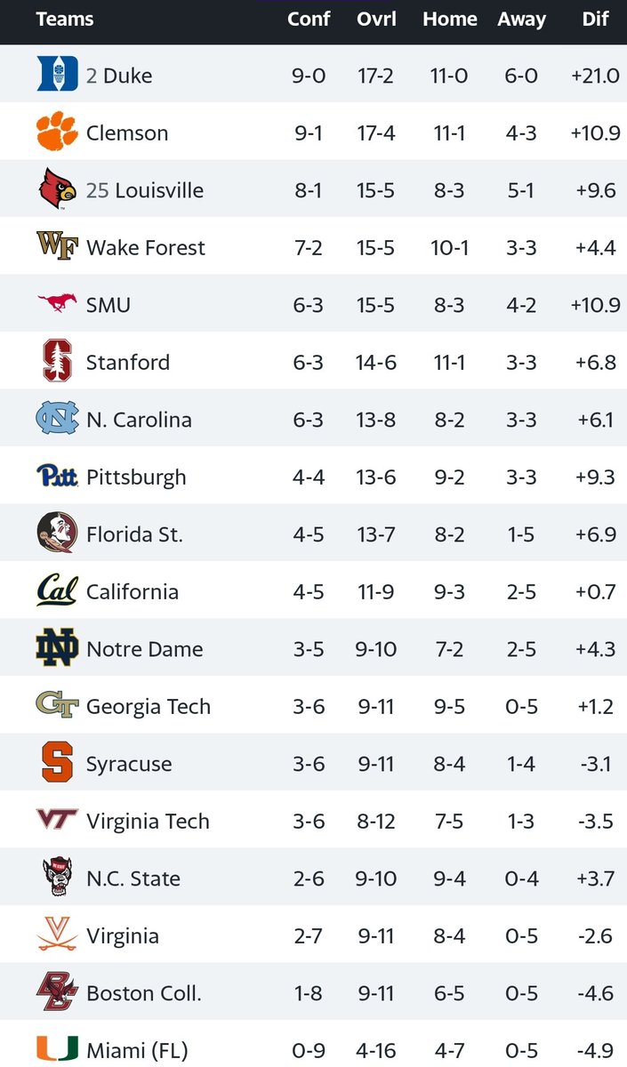 Louisville Sports Live tweet media