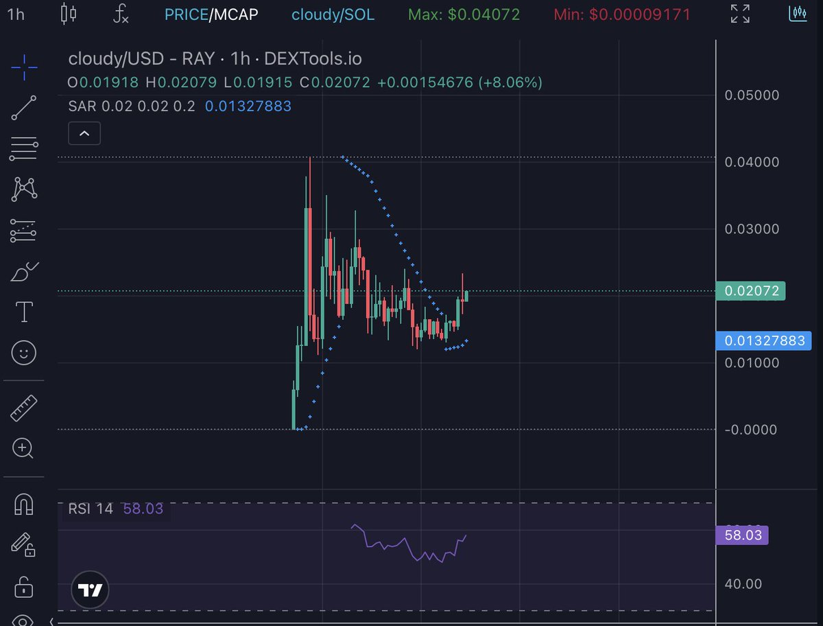 blueboyy10's tweet photo. idk how u can look at the $cloudy chart at this point with all the @jonrafman lore and fade

at the most bearish case this goes to 100M easy... or it pulls a $zerebro and goes to $800M

idk but personally i love music / art and cloudy valid in both imo

dyor https://t.co/GraZ4jhkxB