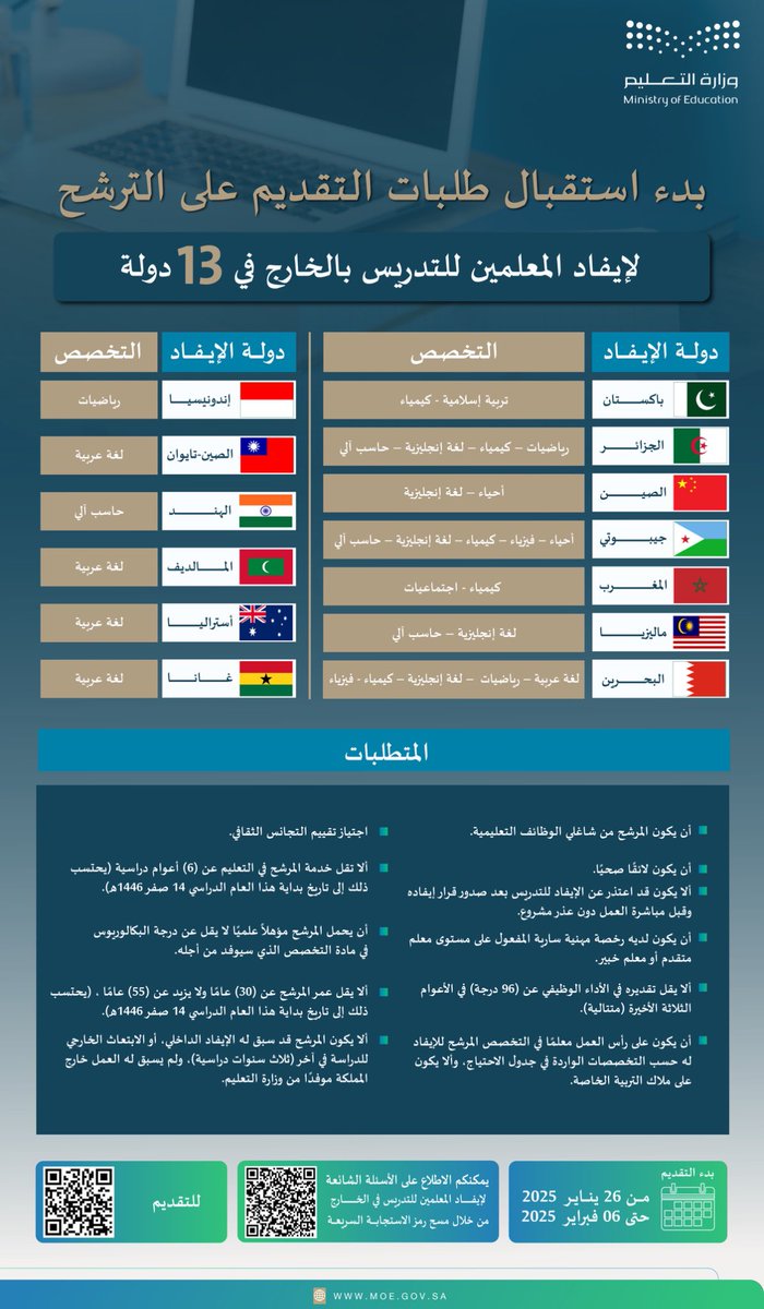 الرخصة المهنية أ.خلود الحبردي tweet media