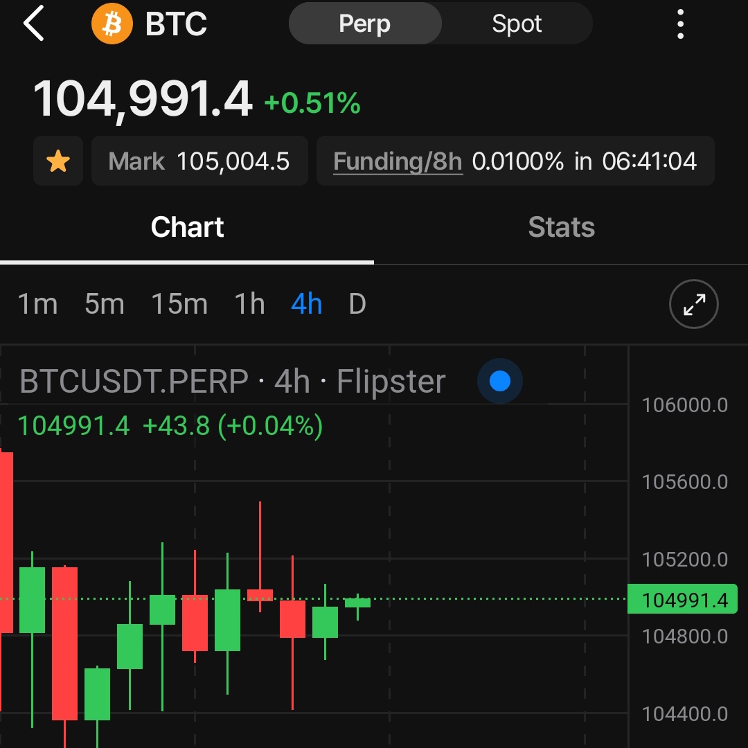 Bitcoin #BTC berasa jadi stablecoin hari ini :)