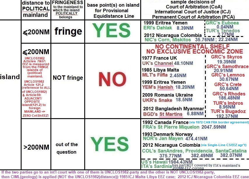 AlexyFlemming's tweet photo. @Doranimated #CIML &amp; #UNCLOS1982:
ADJACENT/OPPOSITE islands to foreign mainlands have ZERO #CS/#EEZ
[Exceptions:
1)SINGLEline EEZ agreement is signed between parties in dispute
2)Historical agreements]!
ENCLAVEMENT(MultiLine-CS/EEZ) is DEFAULT!
PCA2012 applied UNCLOS1982:
StMartin = 0 CS/EEZ! https://t.co/76m4vKetPB