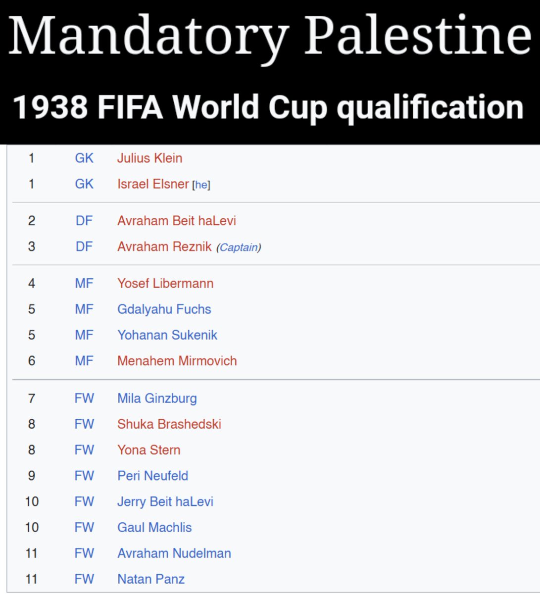 The Palestine football team in 1938. What do you notice?