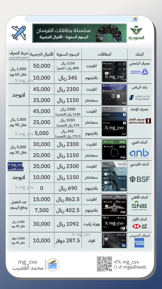 محمد القضيب 💳✈️ tweet media