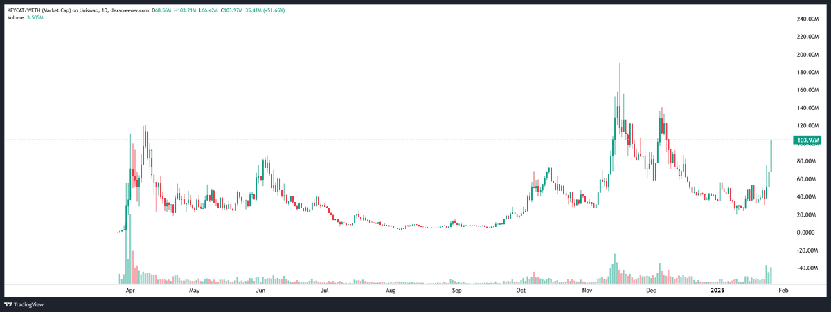 Altcoin Sherpa tweet media
