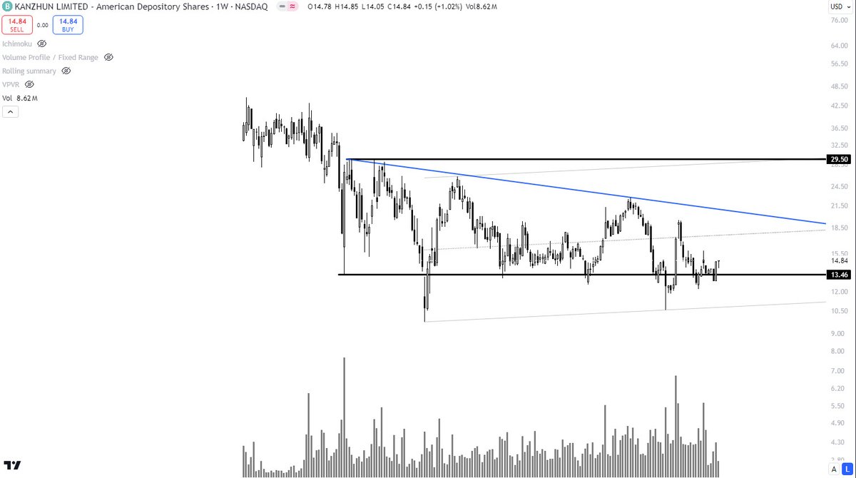 omossanaly's tweet photo. BZ Stock Analysis: Potential Bullish Targets Ahead - #BZ TradingView https://t.co/WqLPqOIRF8 https://t.co/qrBuLd3yVd