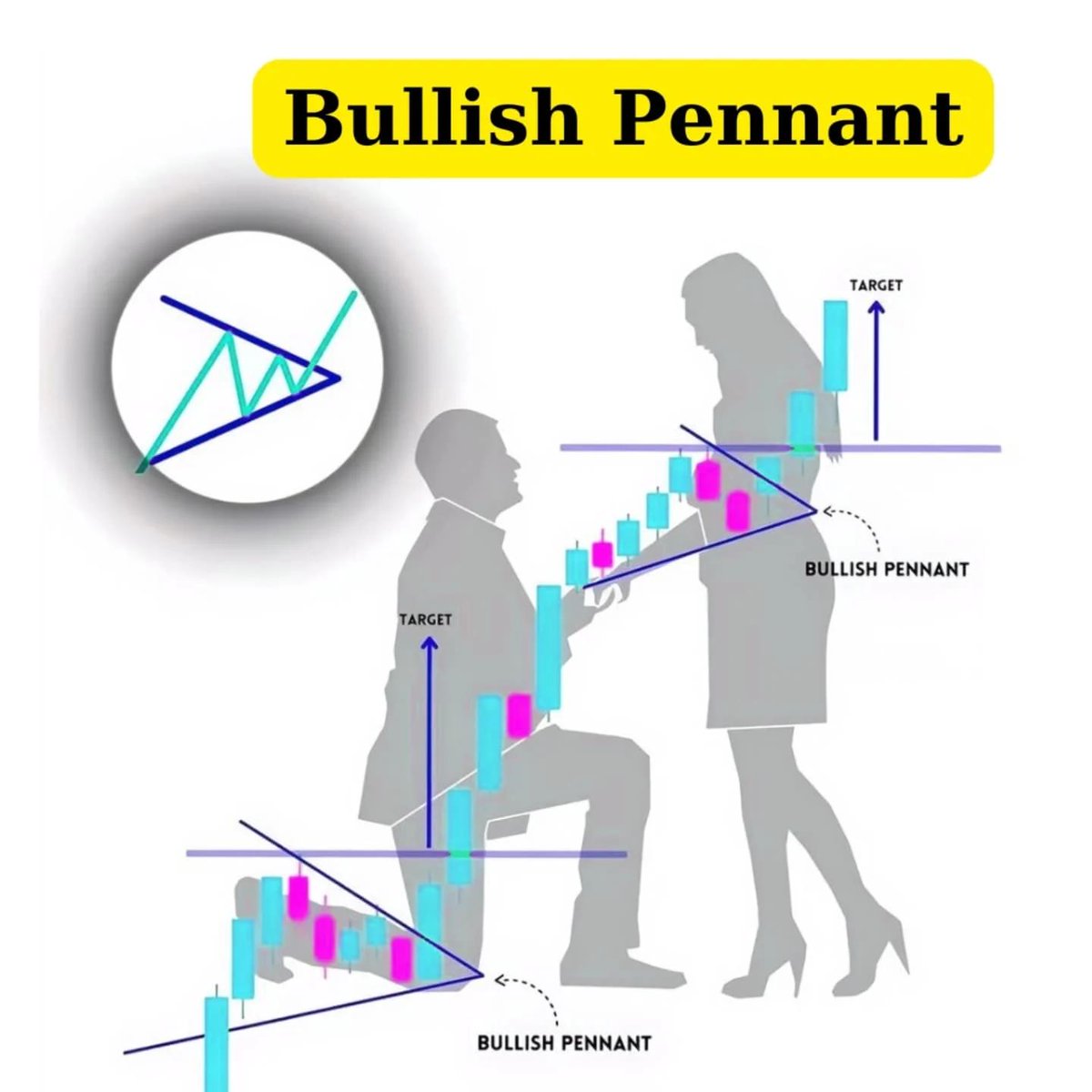 "When investments succeed, not only the market 📈 but also love ❤️ experiences growth!"
#michkhan #Apechain #APECOIN #love #CRYPTO