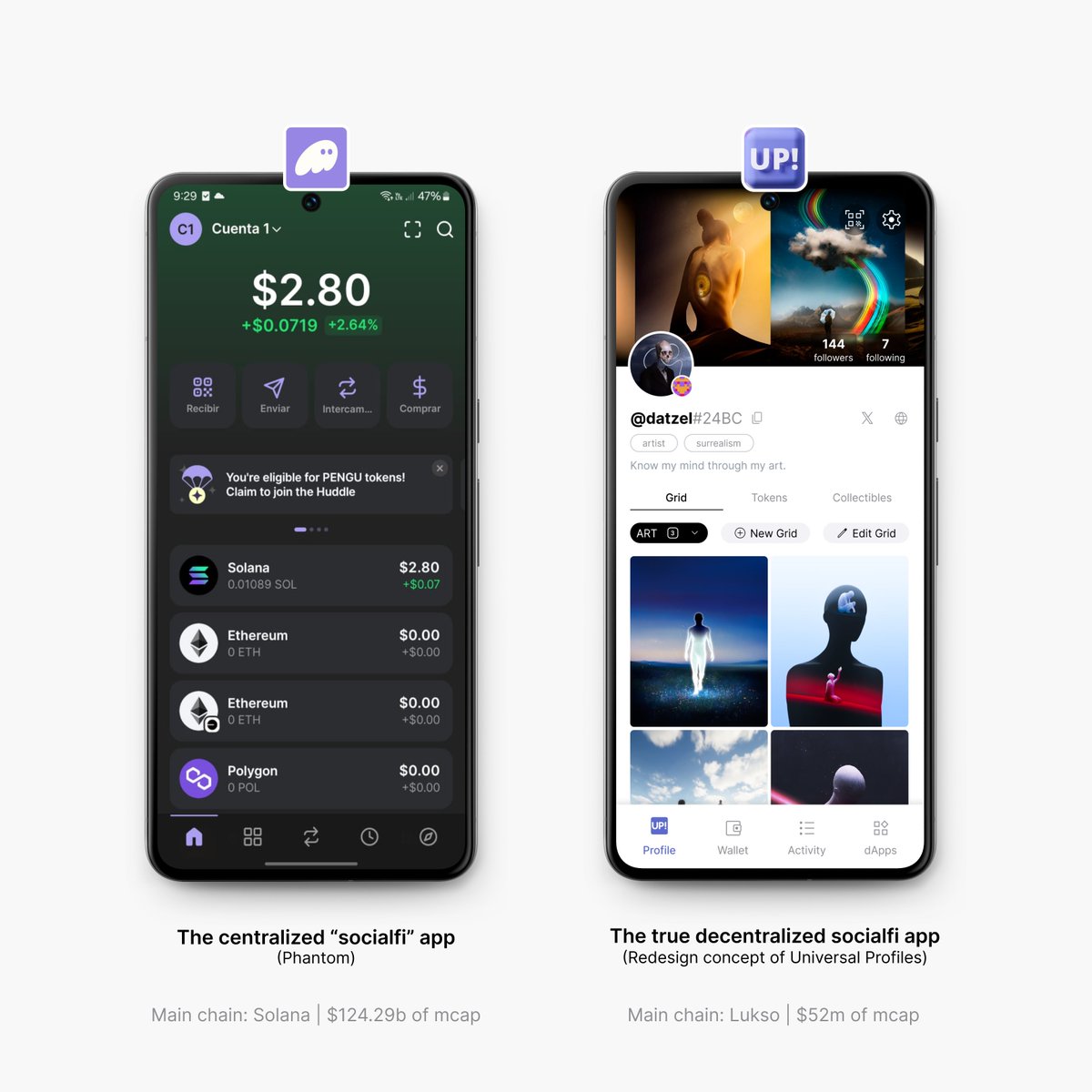 Dave (@datzeldave) on Twitter photo Your competitor claims to be a 'social app,' but their UI is just a wallet. Meanwhile, <a href="/ERC725Account/">Universal Profiles</a> enable true decentralized digital identities.
Clearly #LUKSO has a visibility problem.
Phantom is top tier, but UPs has more potential in terms of infrastructure. $LYX Your competitor claims to be a 'social app,' but their UI is just a wallet. Meanwhile, <a href="/ERC725Account/">Universal Profiles</a> enable true decentralized digital identities.
Clearly #LUKSO has a visibility problem.
Phantom is top tier, but UPs has more potential in terms of infrastructure. $LYX
