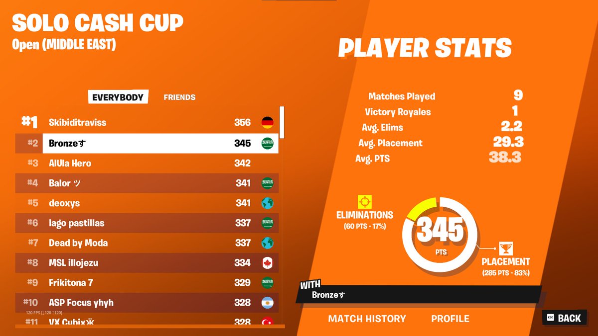 🥇solo cash cup - 2400$