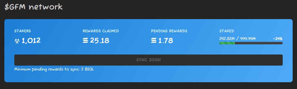 Over 20% of $GFM supply is staked by the way, and it hasn't even been 3 days yet. Holders literally earn SOL. <a href="/GoFundMemes/">GoFundMeme</a> actually rewards degens instead of stealing from them.