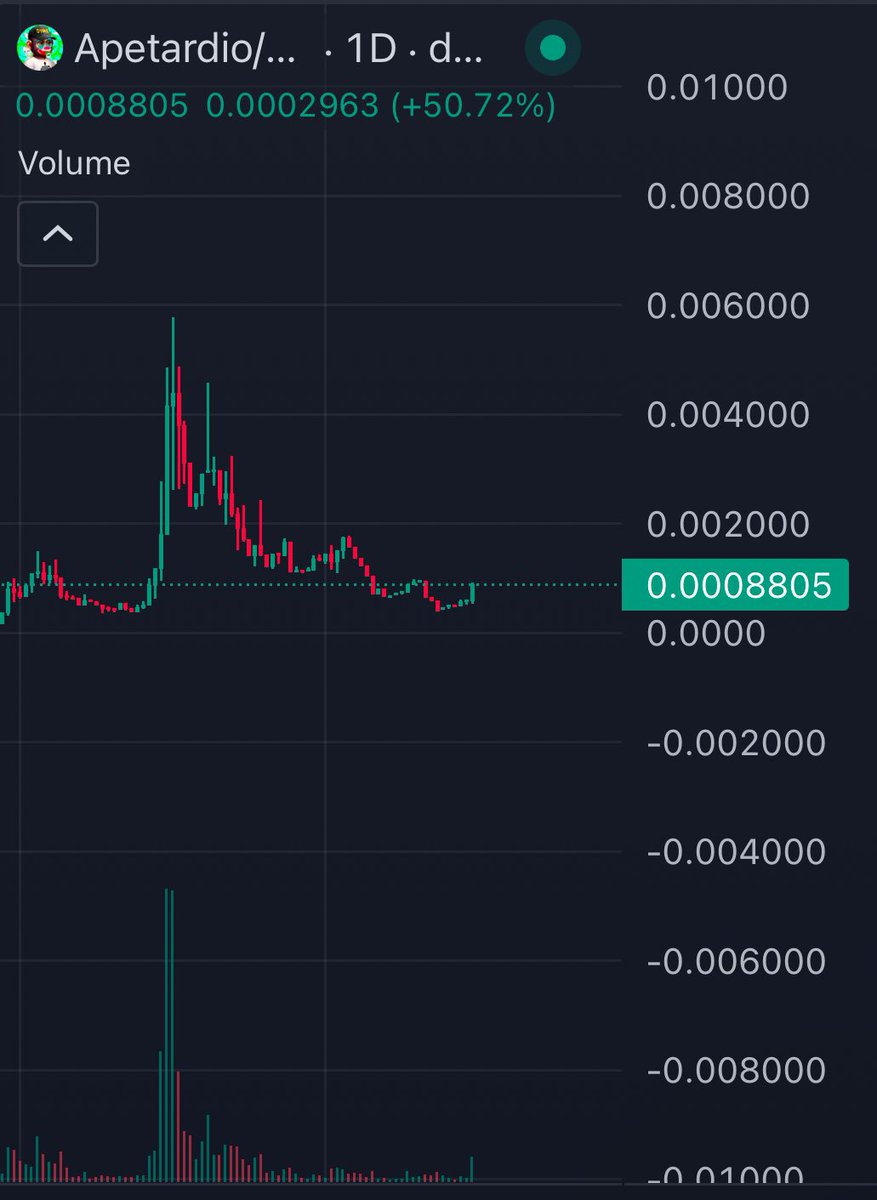 jacksig13's tweet photo. BASE is waking up

#apetardio looks like its about to go apetardio again

up 53% on the day currently sitting at 600k

running to 100m this time https://t.co/bIATv4j7xu
