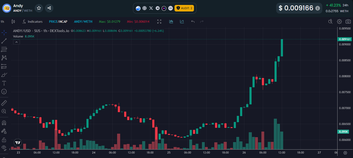 Paddy_Stash's tweet photo. If you zoom in... 

$andy on $BASE https://t.co/ES9ioqPdan
