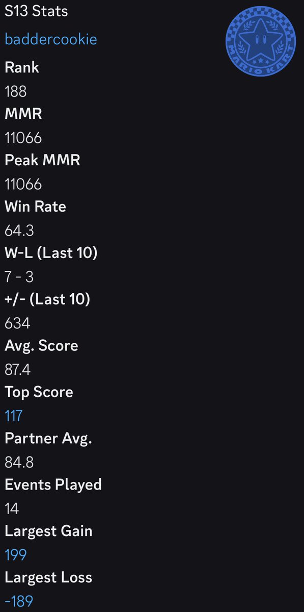 baddercookie's tweet image. SEASON 13 SAPPHIRE 2