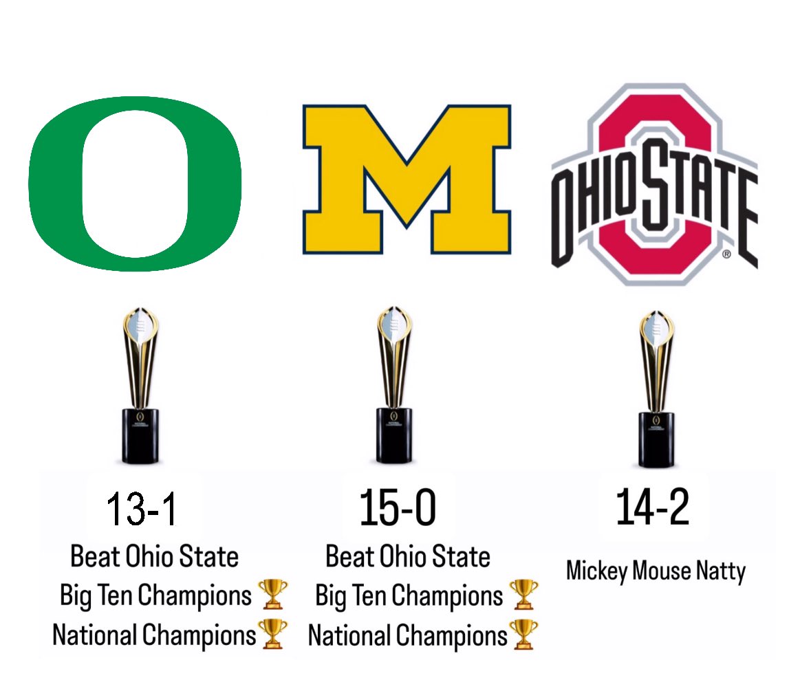 OregonHomer's tweet photo. https://t.co/70MMZlKomB