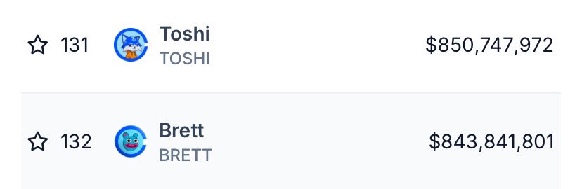 $TOSHI flipped $BRETT 

As predicted 

I’m always right