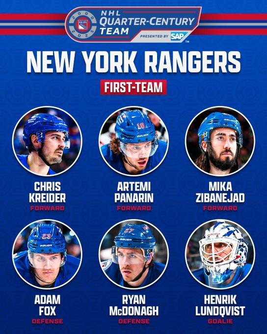 The top shows the New York Rangers' NHL Quarter-Century Team logo. Below that is white text on a blue background that reads, “New York Rangers”. Further below that is white text on a red background reading, "First-Team".

Below that are six circles showing a photo of each player with their name and position below in white and red text on a blue background as follows:

"Chris Kreider - Forward
Artemi Panarin - Forward
Mika Zibanejad - Forward
Adam Fox - Defense
Ryan McDonagh - Defense
Henrik Lundqvist - Goalie”