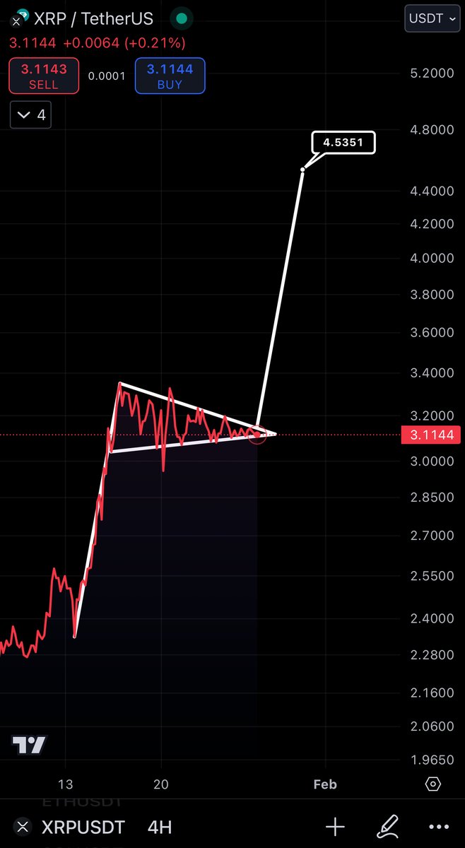 #XRP BREAKOUT IMMINENT! 👀