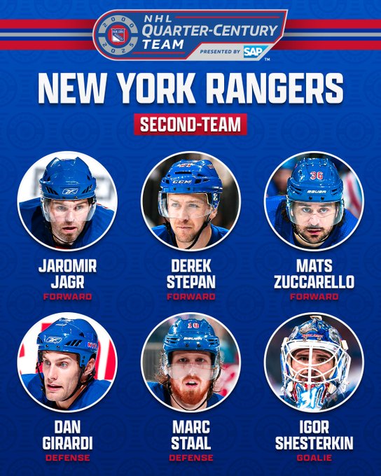 The top shows the New York Rangers' NHL Quarter-Century Team logo. Below that is white text on a blue background that reads, “New York Rangers”. Further below that is white text on a red background reading, "Second-Team".

Below that are six circles showing a photo of each player with their name and position below in white and red text on a blue background as follows:

"Jaromir Jagr - Forward
Derek Stepan - Forward
Mats Zuccarello - Forward
Dan Girardi - Defense
Marc Staal - Defense
Igor Shesterkin - Goalie”