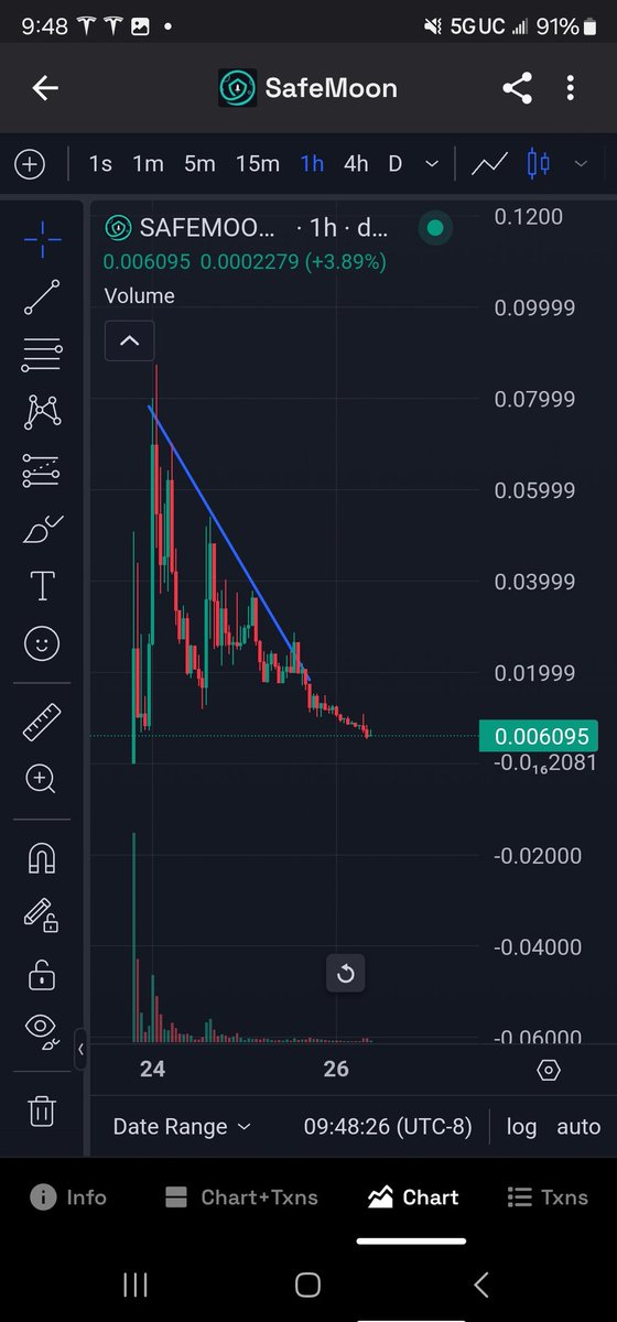 A lot of people ask me "Solstice r u in safemoon still"

Yes I'm down over 100k, and posted like 10 times trying to help break it out

If you guys aren't going to hold I'm not going to keep posting

But I'm still holding