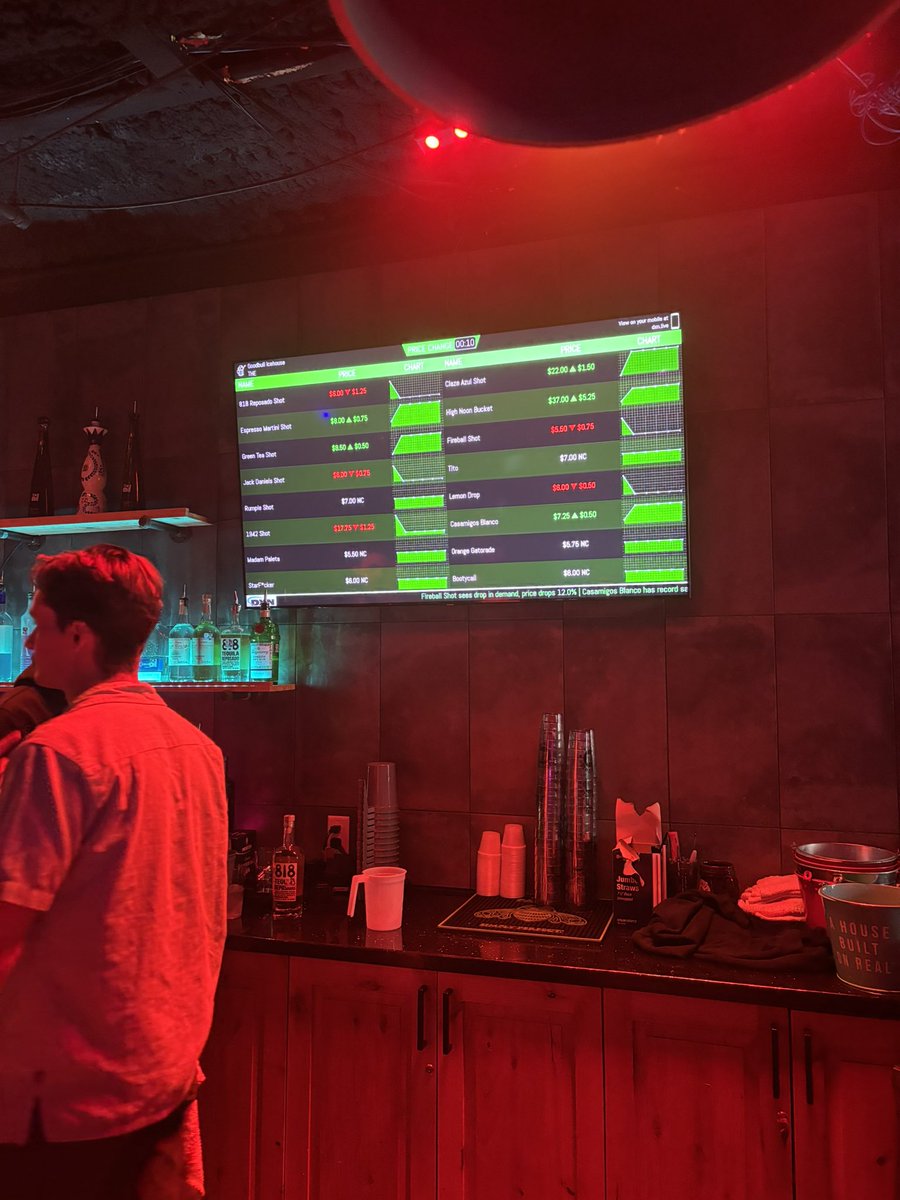 Bars will pull this out and my buddy will turn into Warren Buffett