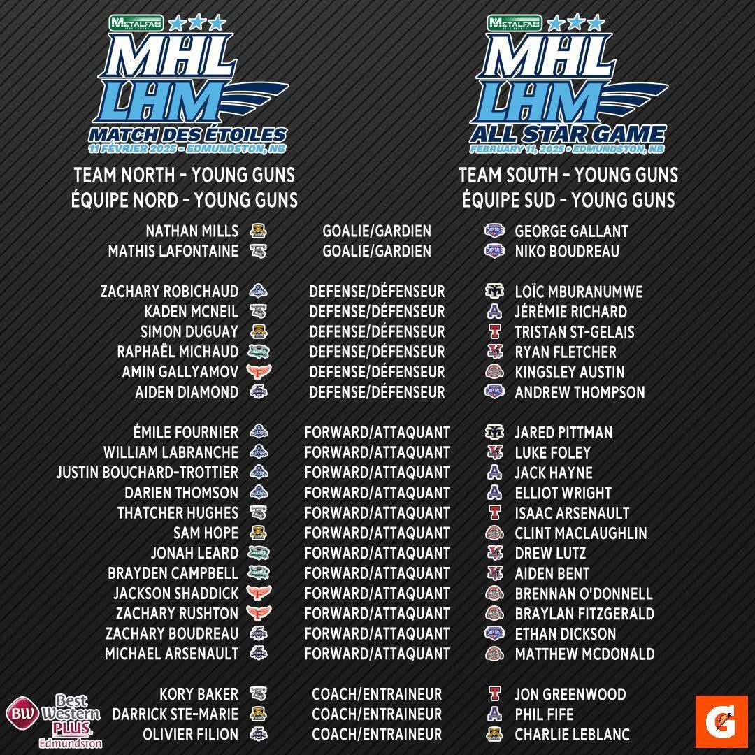 Congrats to Titan prospects George Gallant (Summerside), Ethan Dickson (Summerside),Kingsley Austin (Pictou County), Zachary Rushton (Fredericton),and Philippe Collette (Edmundston) on being named to MHL allstar teams.