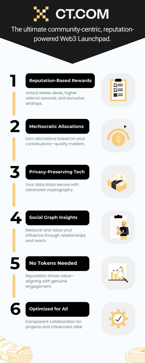 HiItsPingu's tweet photo. How to get started with @ct_com_pad - the ultimate reputation-based launchpad!

#JoinCT https://t.co/5qQa2yjeJy