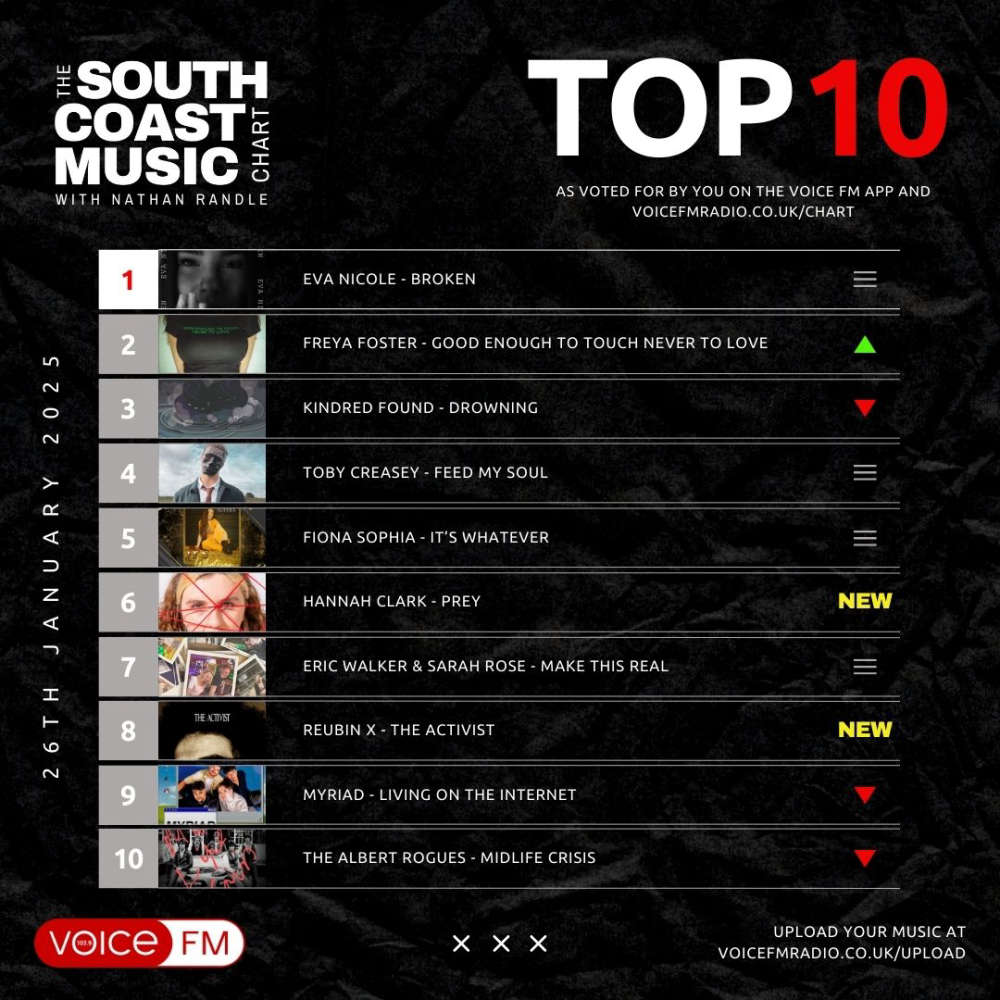 Voice FM Radio tweet media