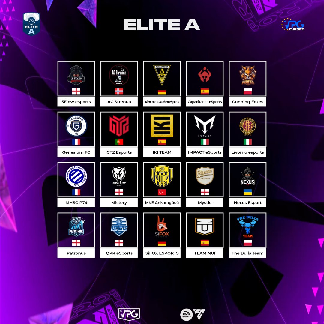 Virtual Pro Gaming (@officialvpg) on Twitter photo Welcome to the <a href="/VPGEurope/">Virtual Pro Gaming | Europe</a> - Elite A
✅ Confirmed Teams:
<a href="/3flow_eSports/">3Flow eSports</a> 🏴
<a href="/AC_Strenua/">AC Strenua</a> 🇳🇴
<a href="/ATSV1900eSports/">Alemannia Aachen eSports</a> 🇩🇪
@Mystic_11s 🏴
<a href="/PlayAnkaragucu/">🎮MKE Ankaragücü Espor</a> 🇹🇷
<a href="/nexus_esport_ua/">Nexus Esport</a> 🇺🇦
<a href="/TheBuLLsxeSport/">Dawid</a> 🇵🇱
<a href="/GenesiumFC/">Genesium FC ⚽️</a> 🇫🇷
<a href="/GTZEsports/">GTZ Esports</a> 🇵🇹
<a href="/capacitanes/">Capacitanes Club Esports & Gaming</a> 🇪🇸
<a href="/ECORP_ES/">ECORP</a> 🇪🇸
<a href="/impactesportseu/">IMPACT Esports</a> 🇮🇹 Welcome to the <a href="/VPGEurope/">Virtual Pro Gaming | Europe</a> - Elite A
✅ Confirmed Teams:
<a href="/3flow_eSports/">3Flow eSports</a> 🏴
<a href="/AC_Strenua/">AC Strenua</a> 🇳🇴
<a href="/ATSV1900eSports/">Alemannia Aachen eSports</a> 🇩🇪
@Mystic_11s 🏴
<a href="/PlayAnkaragucu/">🎮MKE Ankaragücü Espor</a> 🇹🇷
<a href="/nexus_esport_ua/">Nexus Esport</a> 🇺🇦
<a href="/TheBuLLsxeSport/">Dawid</a> 🇵🇱
<a href="/GenesiumFC/">Genesium FC ⚽️</a> 🇫🇷
<a href="/GTZEsports/">GTZ Esports</a> 🇵🇹
<a href="/capacitanes/">Capacitanes Club Esports & Gaming</a> 🇪🇸
<a href="/ECORP_ES/">ECORP</a> 🇪🇸
<a href="/impactesportseu/">IMPACT Esports</a> 🇮🇹