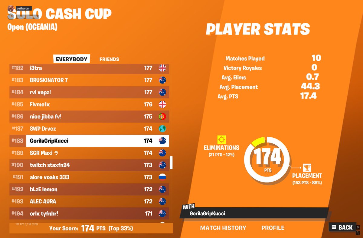 aethercuh's tweet image. Improving my mid/late game fighting killed @GazerFN @Fisherzxx @JxsnAU thanks for the help @DashyyFnt