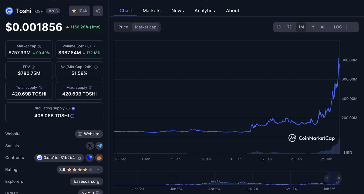 GuiCryptoDiary's tweet photo. Grateful for never losing faith in the Thesis I built in the end of 2022, in the bottom of the last bear market... It's just the beginning! $TOSHI $DSYNC $GPU https://t.co/fyqrmGumzM