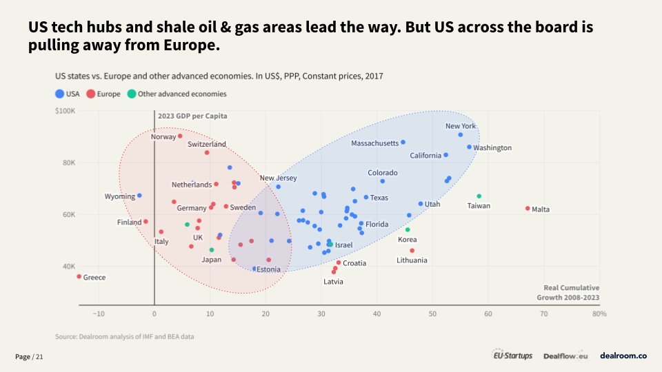 Patrick Collison tweet media