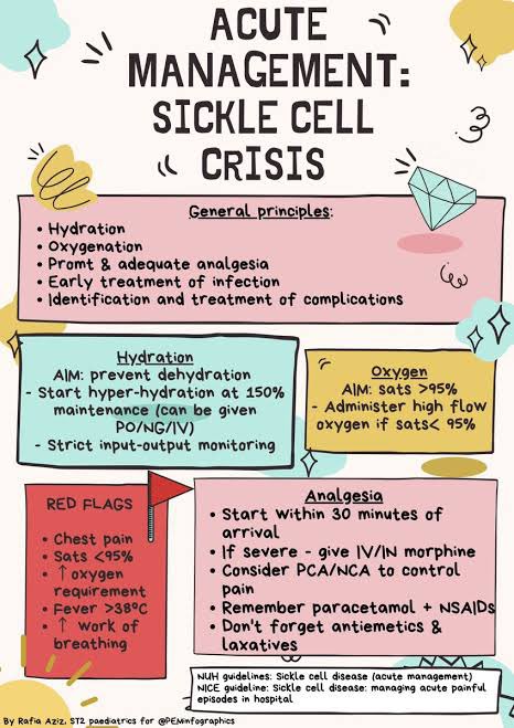 SICKLE CELL CRISIS MANAGEMENT