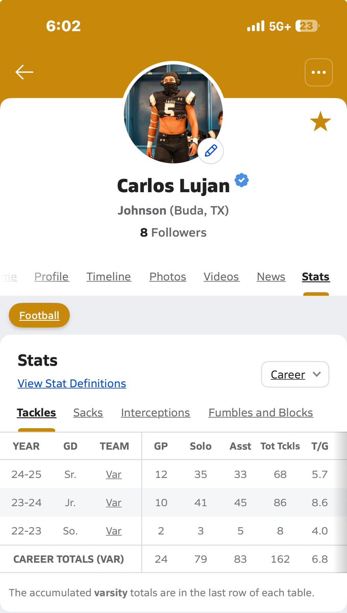 Proof is in the pudding ! 14 total years of tackle football . 3 year varsity starter . Outside linebacker / nickel / safety . #FAeyetest 🦁 🐕 !!! (512)-738-7629