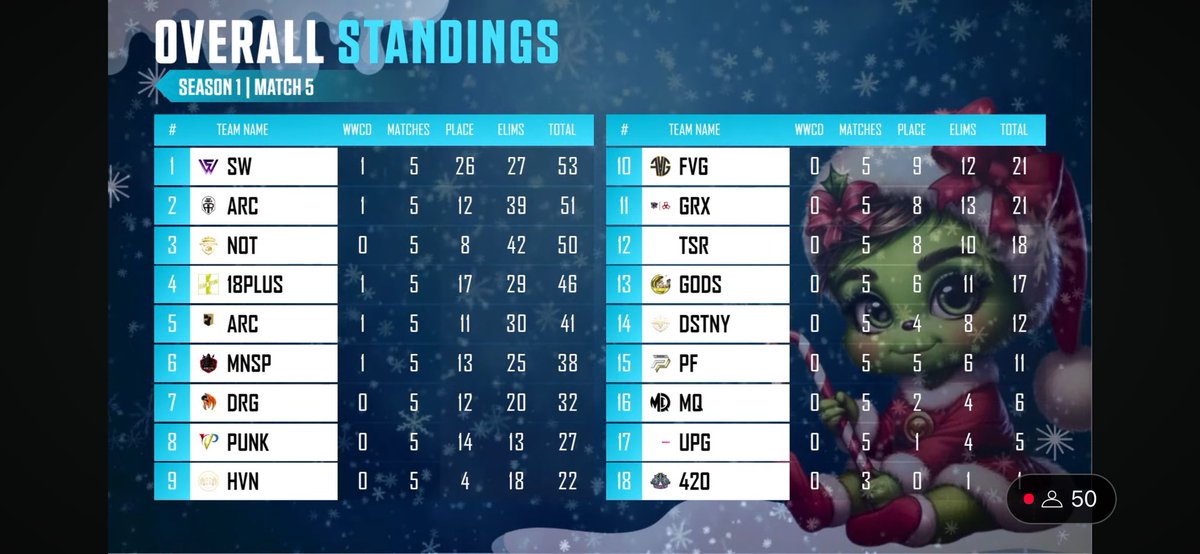 Finals day 2 live now ! 💛💙
youtube.com/live/zz2dIXidV…