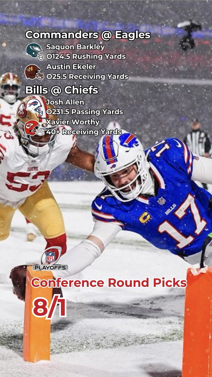 jameshkellett's tweet photo. My picks for the #ConferenceRound weekend for an 8/1 parlay🎰
I’ve gone for one lock from each team as we are now just two games away from the #SuperBowl😮💨
#EaglesvsCommanders #BillsvsChiefs #NFLBetting #NFLPlayoffs https://t.co/Mac5FnRax5