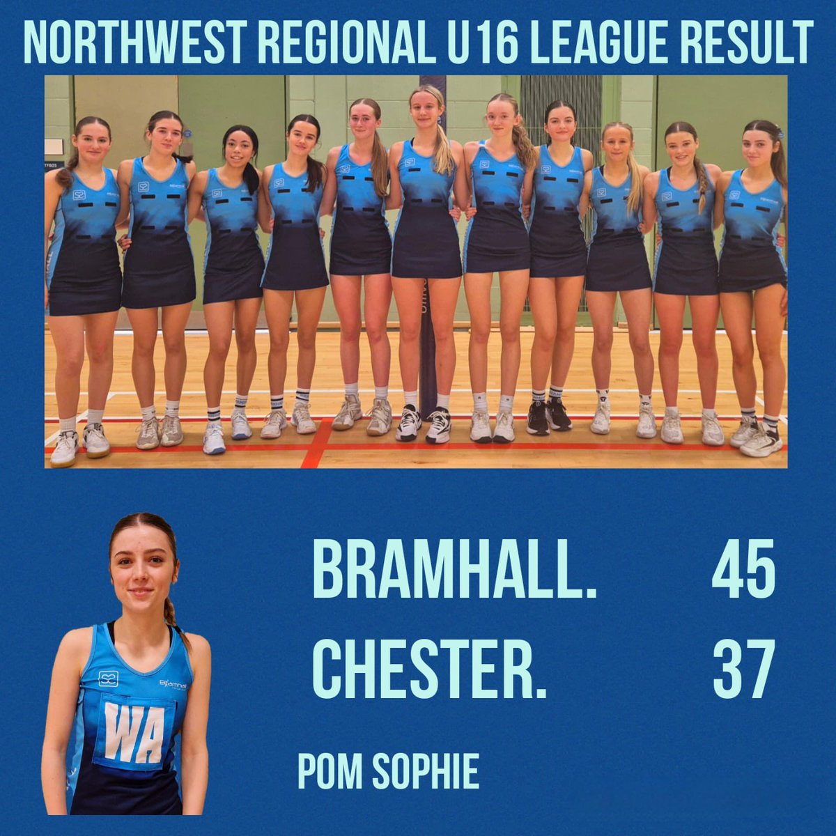 Bramhall Junior Netball Club (@bramhalljuniors) on Twitter photo Great win in <a href="/NW_Netball/">North West Netball</a> u16 Regional League for <a href="/BramhallJuniors/">Bramhall Junior Netball Club</a> against a strong <a href="/chester_netball/">Chester Netball Club</a> team. Back and forth all match but girls held on to win. Remain unbeaten and go again next week ๐ฉต๐๐ช Great win in <a href="/NW_Netball/">North West Netball</a> u16 Regional League for <a href="/BramhallJuniors/">Bramhall Junior Netball Club</a> against a strong <a href="/chester_netball/">Chester Netball Club</a> team. Back and forth all match but girls held on to win. Remain unbeaten and go again next week ๐ฉต๐๐ช